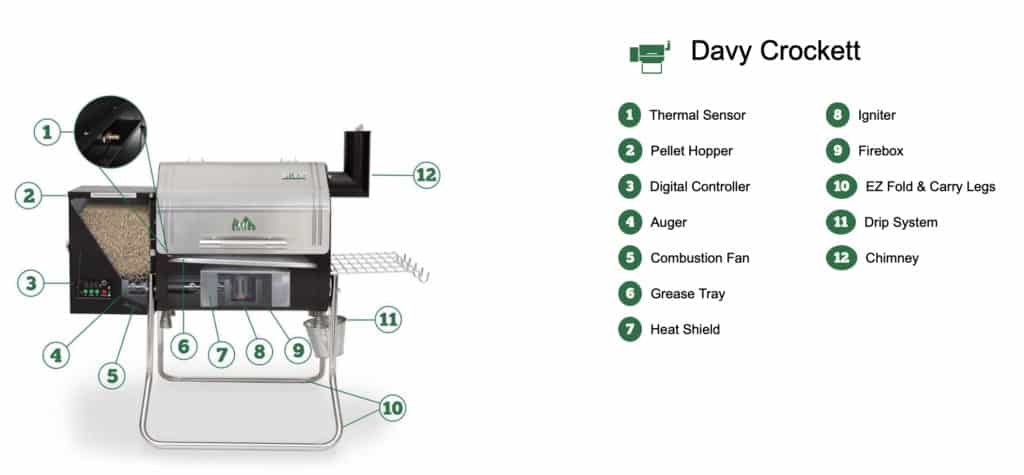 Diagram from GMG showing the components of the Davy Crockett